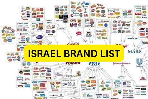 list of israeli brands.